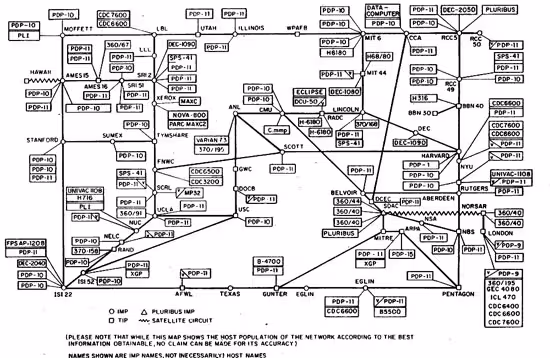 Arpanet