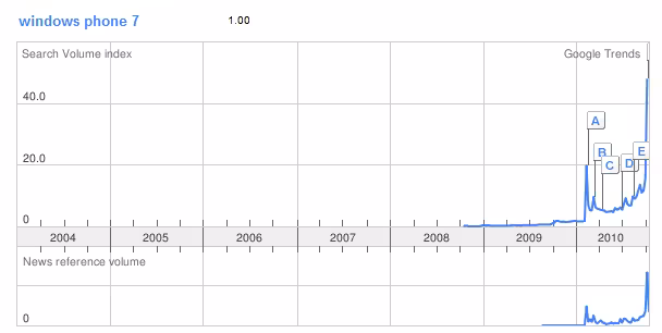 graph_001