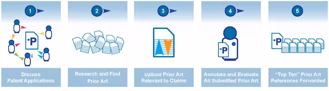 Spread awareness about the Gulf Oil Spill using these handy apps