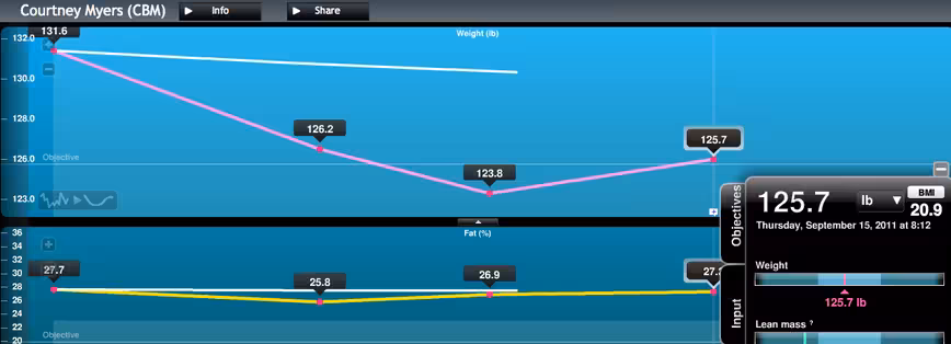 Screen shot 2011 09 15 at 4.26.41 PM 520x187 The Future of Health and Fitness