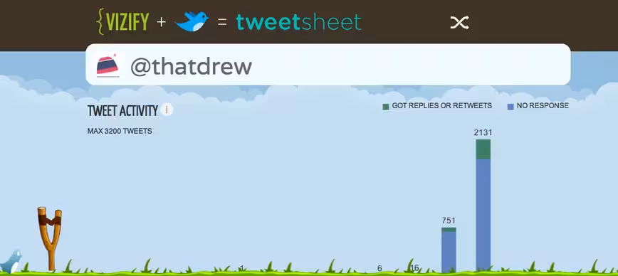 @thatdrew TweetSheet by Vizify-1