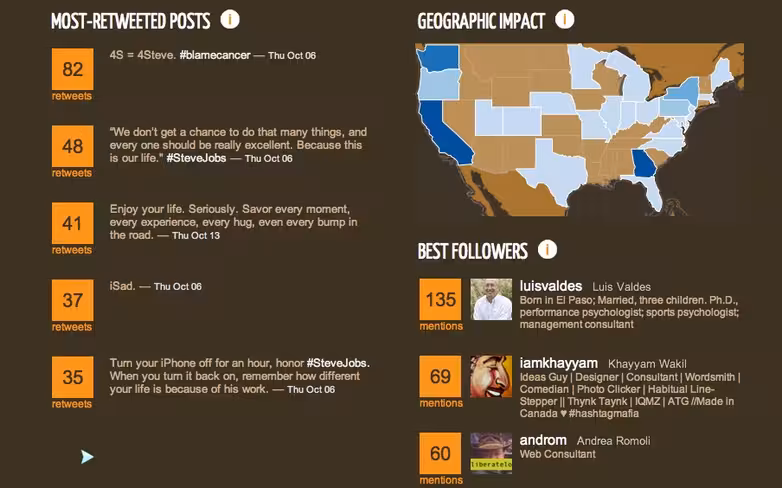 @thatdrew TweetSheet by Vizify-2
