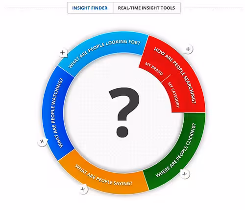 real time insights