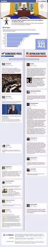 Socialbakers Facebook State of the Union infographic