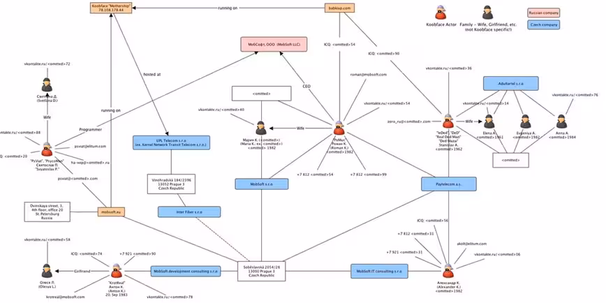 Image: Sophos