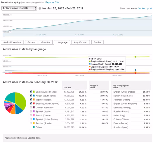 app-stats2-user-installs-by-language