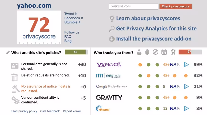 privacyscore analytics for yahoo.com
