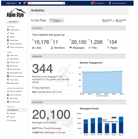 analytics_overview