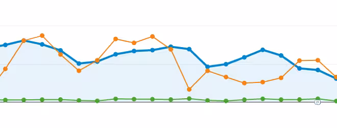 leadanalytics
