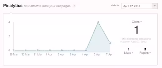 Pinalytics Graph