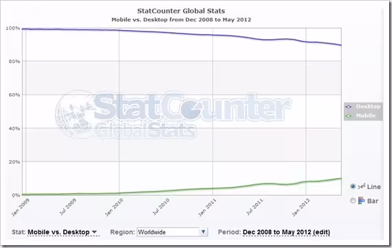 Statcounter-Worldwide-Graph