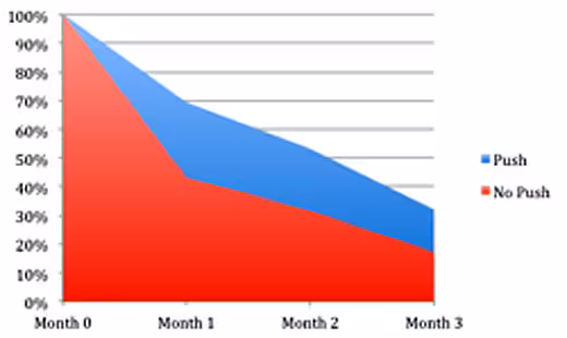 pushfirstmonths