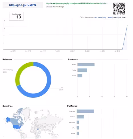Goo.gl URL shortener KPI