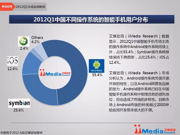 iimedia1