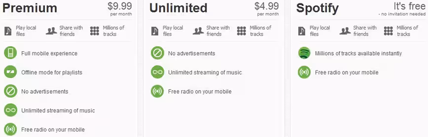 Spotify Pricing