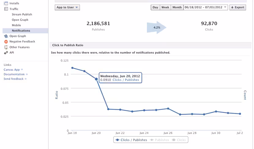 app_notifications_insights