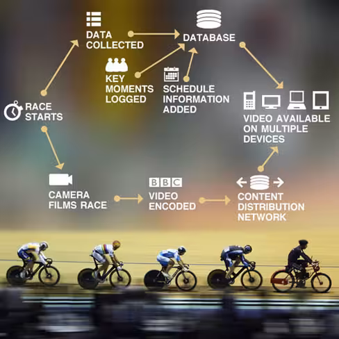 bbccycle660