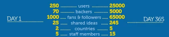ideame key figures
