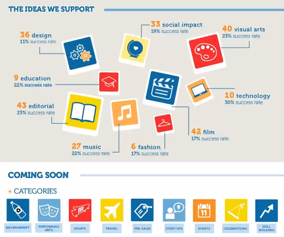 ideame project type