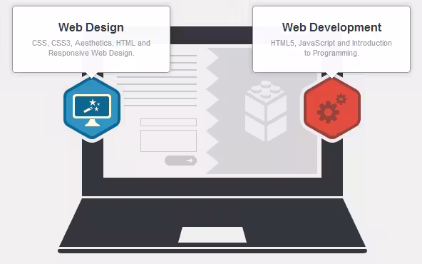 Learn Web Design, Web Development & More - Treehouse