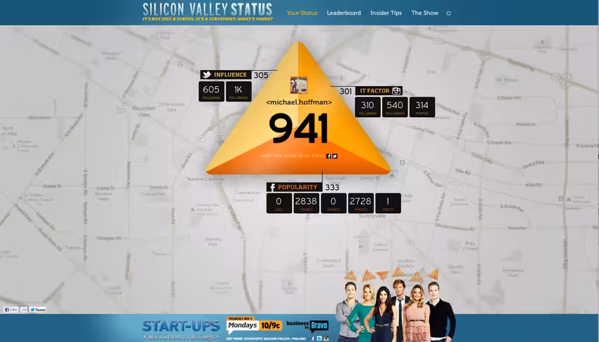 Silicon Valley Status scores