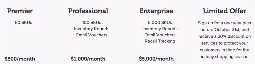 ConsumerBell Recall Monitoring service pricing