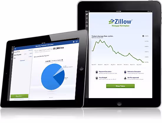 Zillow Mortgage Applications