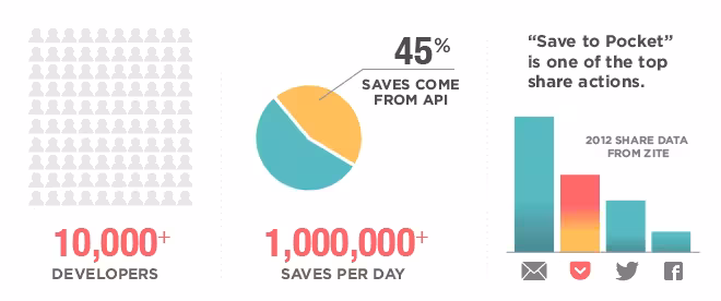 PKTBlog_APILaunch_Infographics_v3