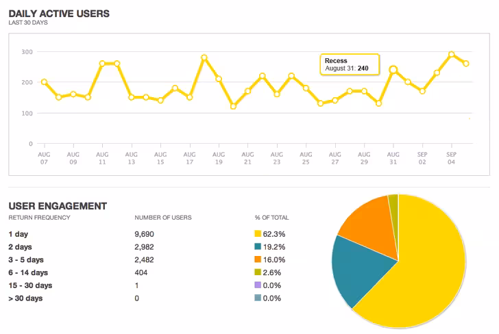 Pocket Change metrics dashboard screenshot
