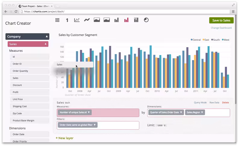 Chartio dashboard
