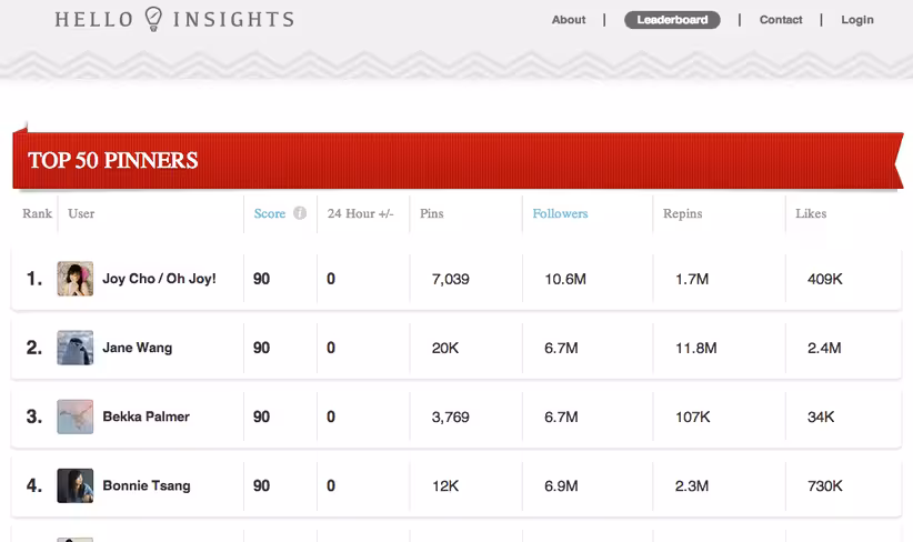 HelloInsights screenshot HelloInsights screenshot