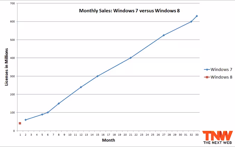 windows_7_8_month_1