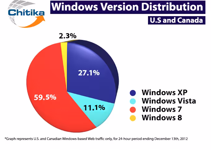 Windows-Version-Share-24-Hours_rev