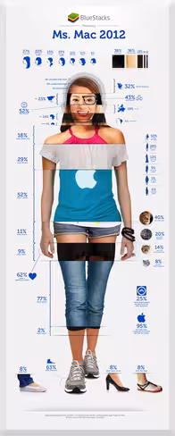 retina