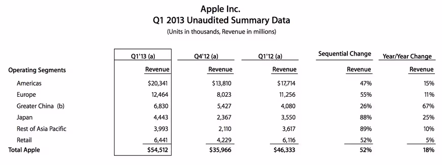 apple-q12013china