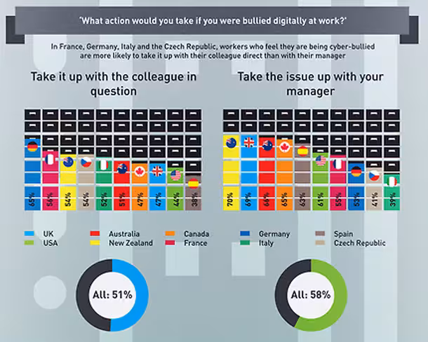 avg infographic 2