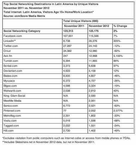 comscore-dec-12-2