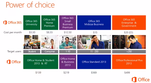 latestofficepricing-600x3321-e1358383467150