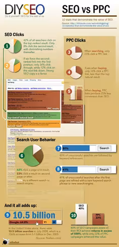 seo_vs_ppc