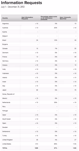 twitter_transparency_report_v2