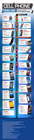 Cell-Phone-Timeline (1)