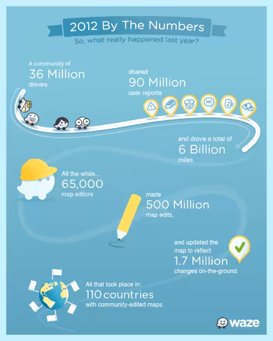MapEditingSummary2012_09-01