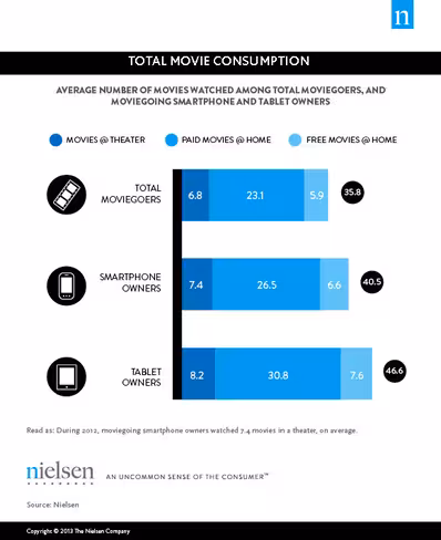 Movie-Consumption-Total