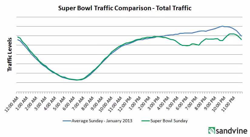 SuperBowl-Total
