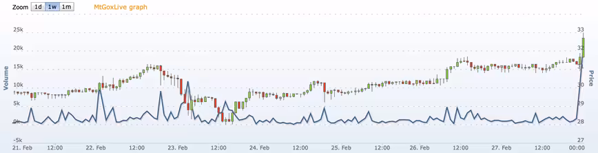 bitcoin-high