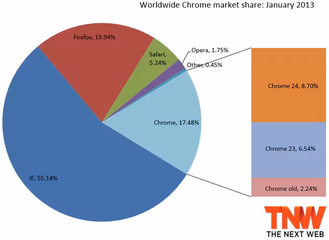 chrome_january
