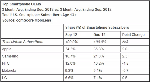 comscore_devices_december