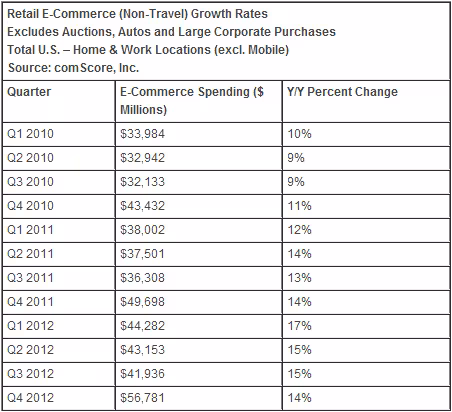 comscore_ecommerce