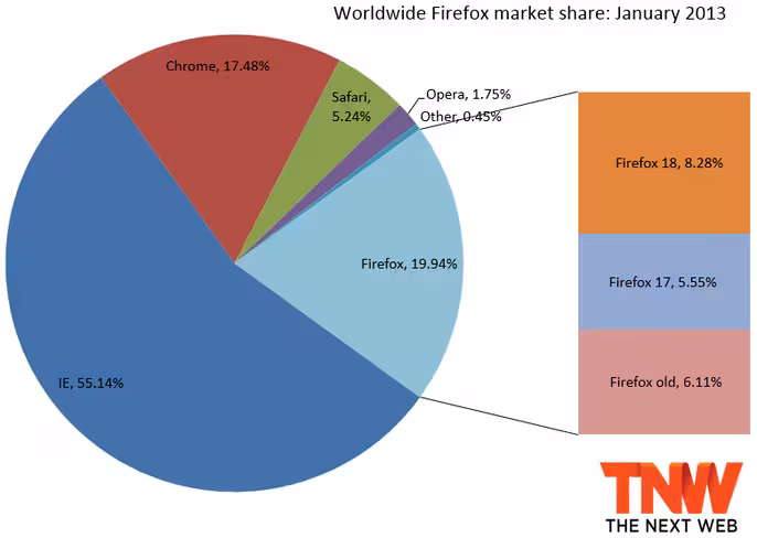firefox_january