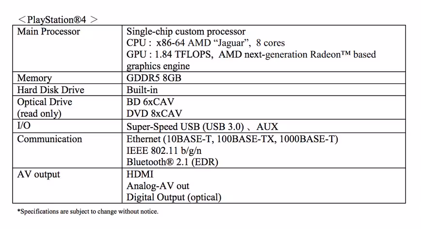 ps4specs